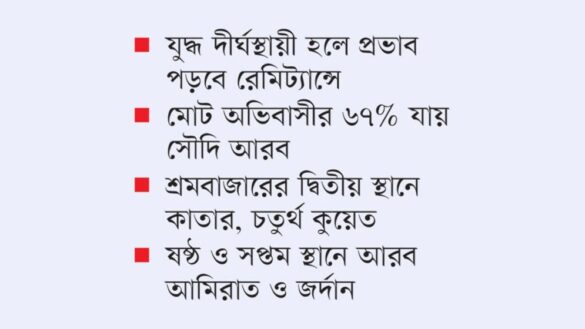 শ্রমবাজার